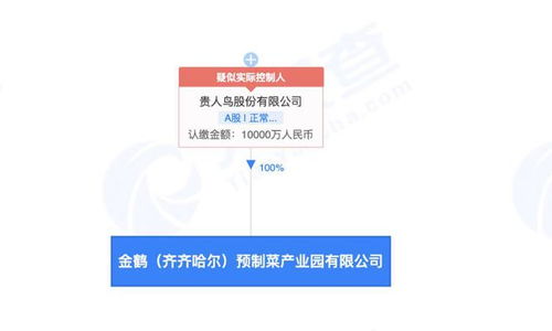 貴人鳥1億元布局預制菜產(chǎn)業(yè)，成立預制菜產(chǎn)業(yè)園公司拓展國內(nèi)貿(mào)易代理