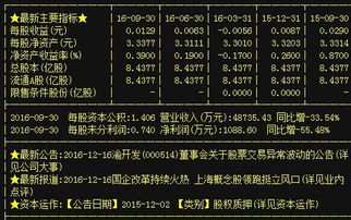 A股熱點觀察 多領域龍頭蓄勢待發，細分賽道活力涌現
