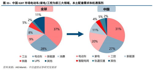 斯達半導 IGBT模塊國內領先廠商，有望享受國產化和行業增量機遇